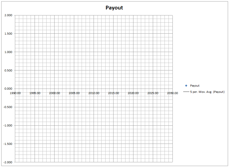 Payout