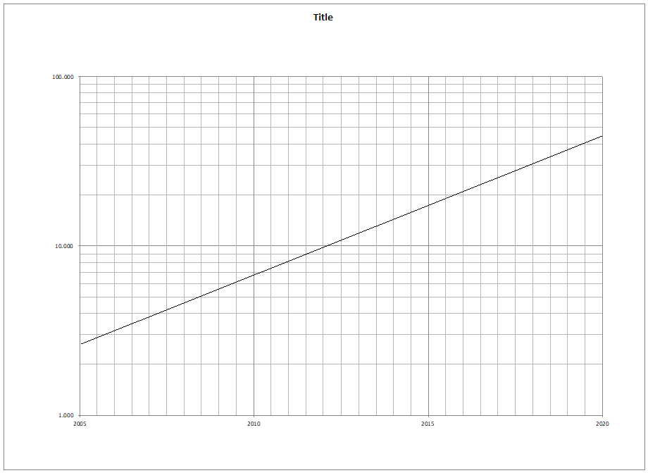 Annual Revenue