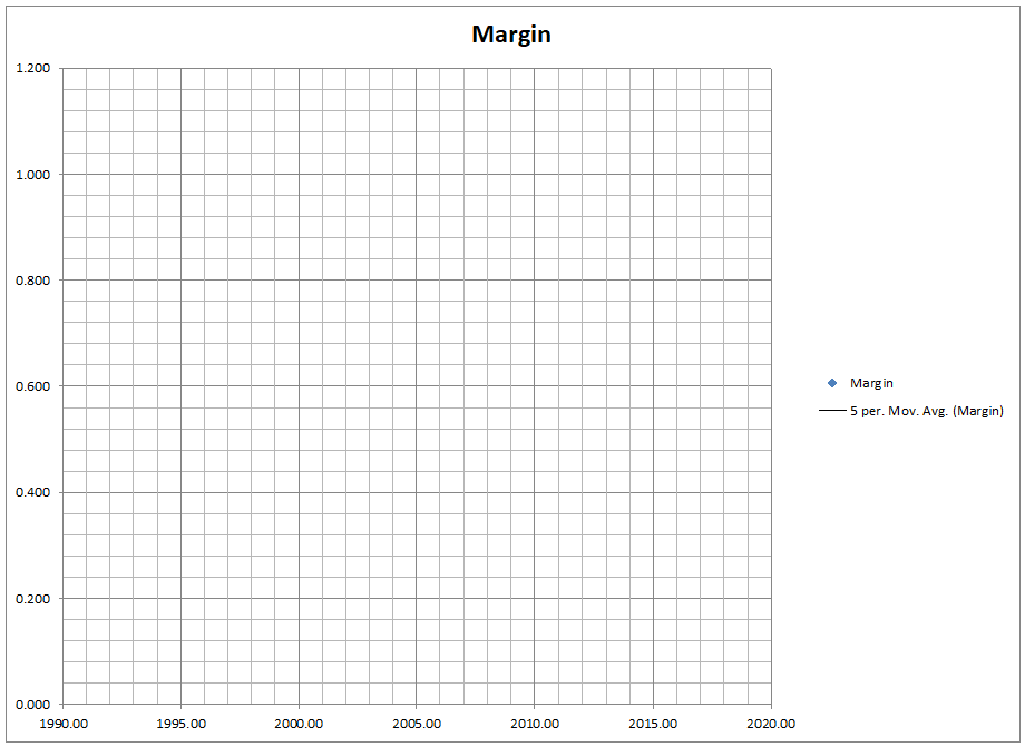 Net Margin